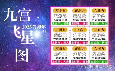 2023 九宫飞星图|2023年九宫飞星图吉凶详解和化解方式